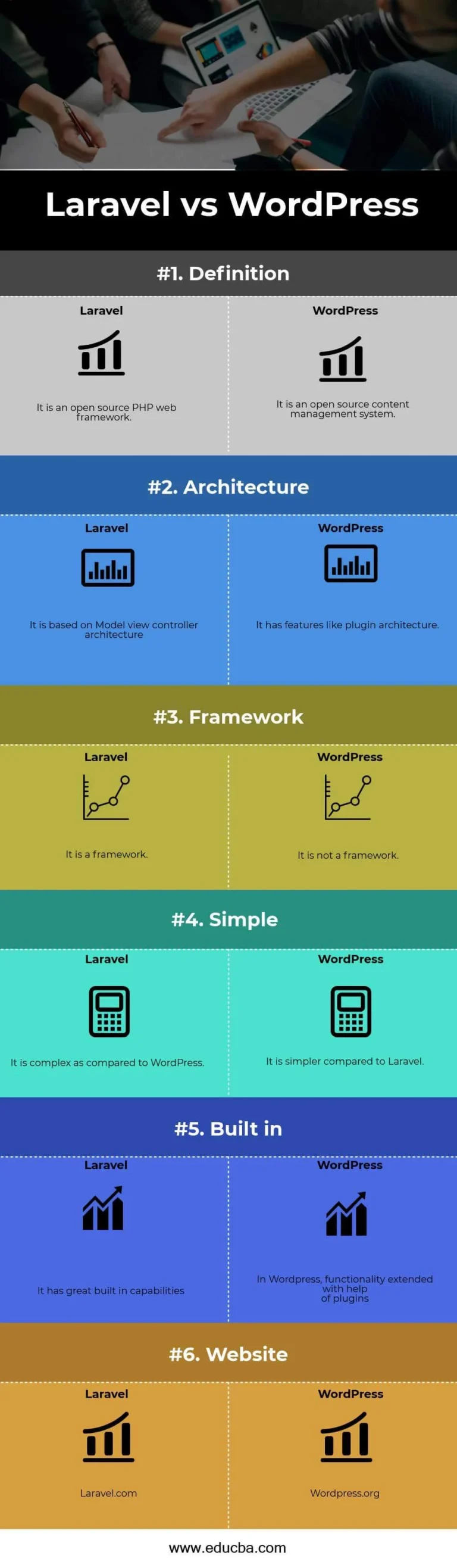 Jasa Pembuatan Website Berbasis WordPress vs Laravel – Panduan Lengkap