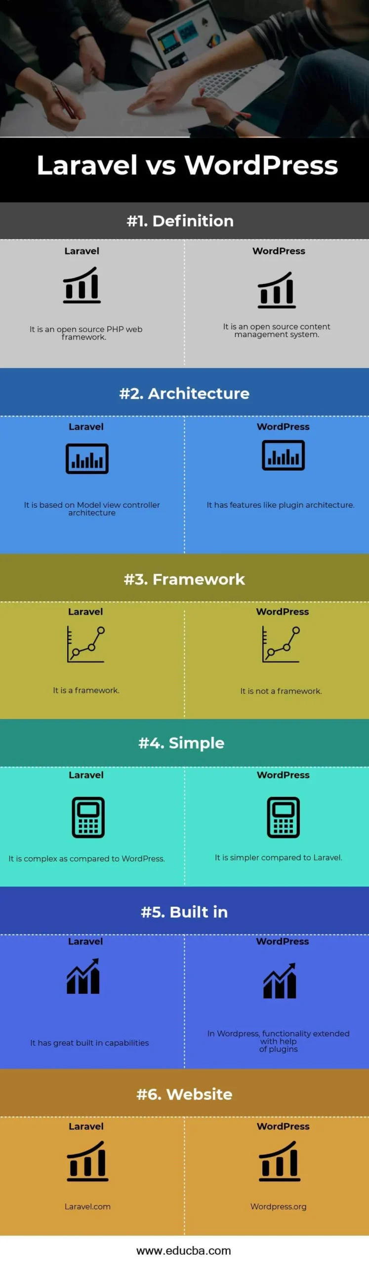 Jasa Pembuatan Website Berbasis WordPress vs Laravel – Panduan Lengkap