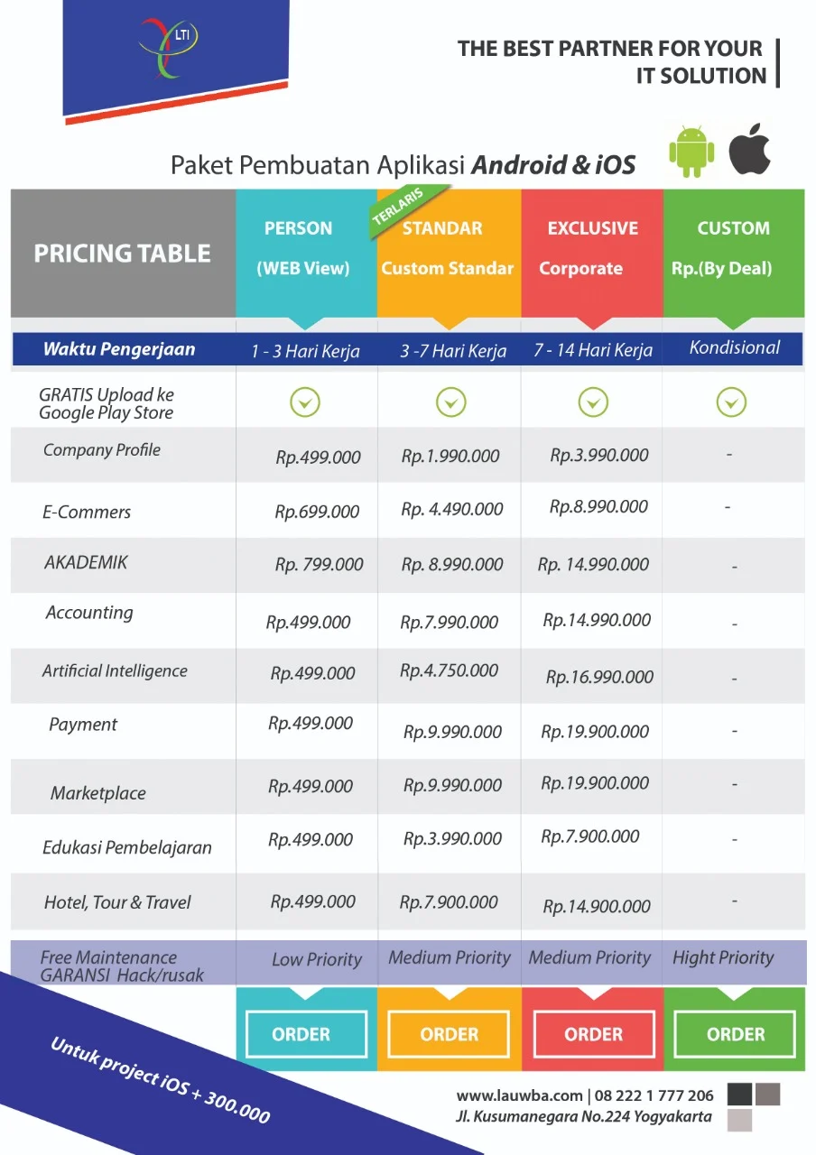 Perbandingan Harga Jasa Pembuatan Aplikasi Android Freelance vs Agensi – Panduan Lengkap 1 Perbandingan Harga Jasa Pembuatan Aplikasi Android Freelance vs Agensi – Panduan Lengkap