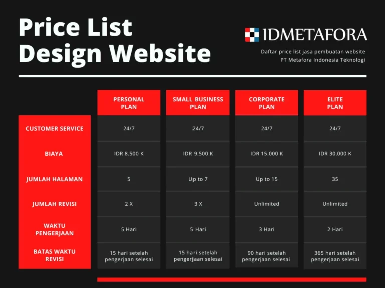 Perbandingan Harga Jasa Pembuatan Website di Indonesia – Panduan Lengkap