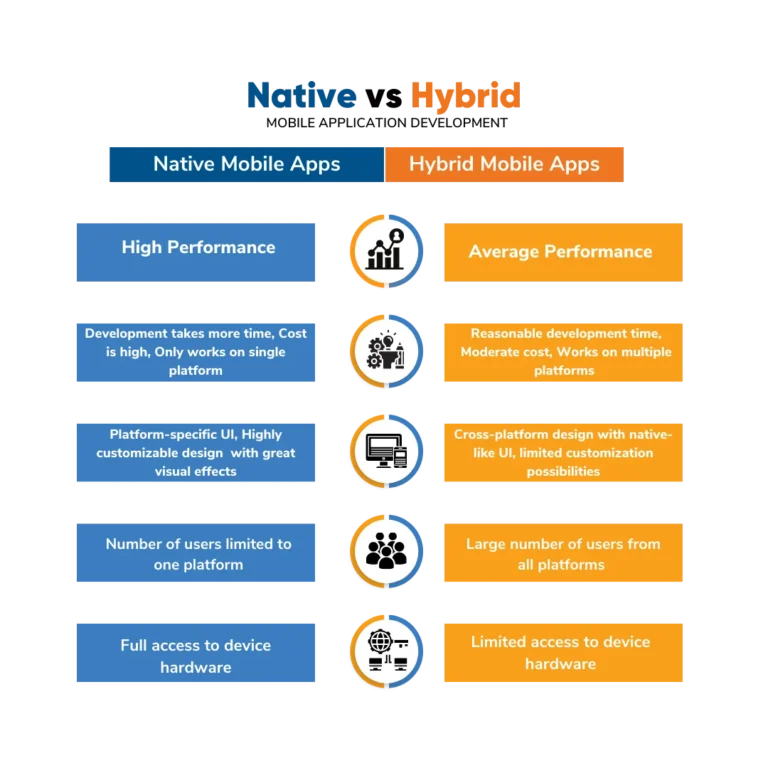 Perbandingan Biaya Aplikasi Android Native vs Hybrid