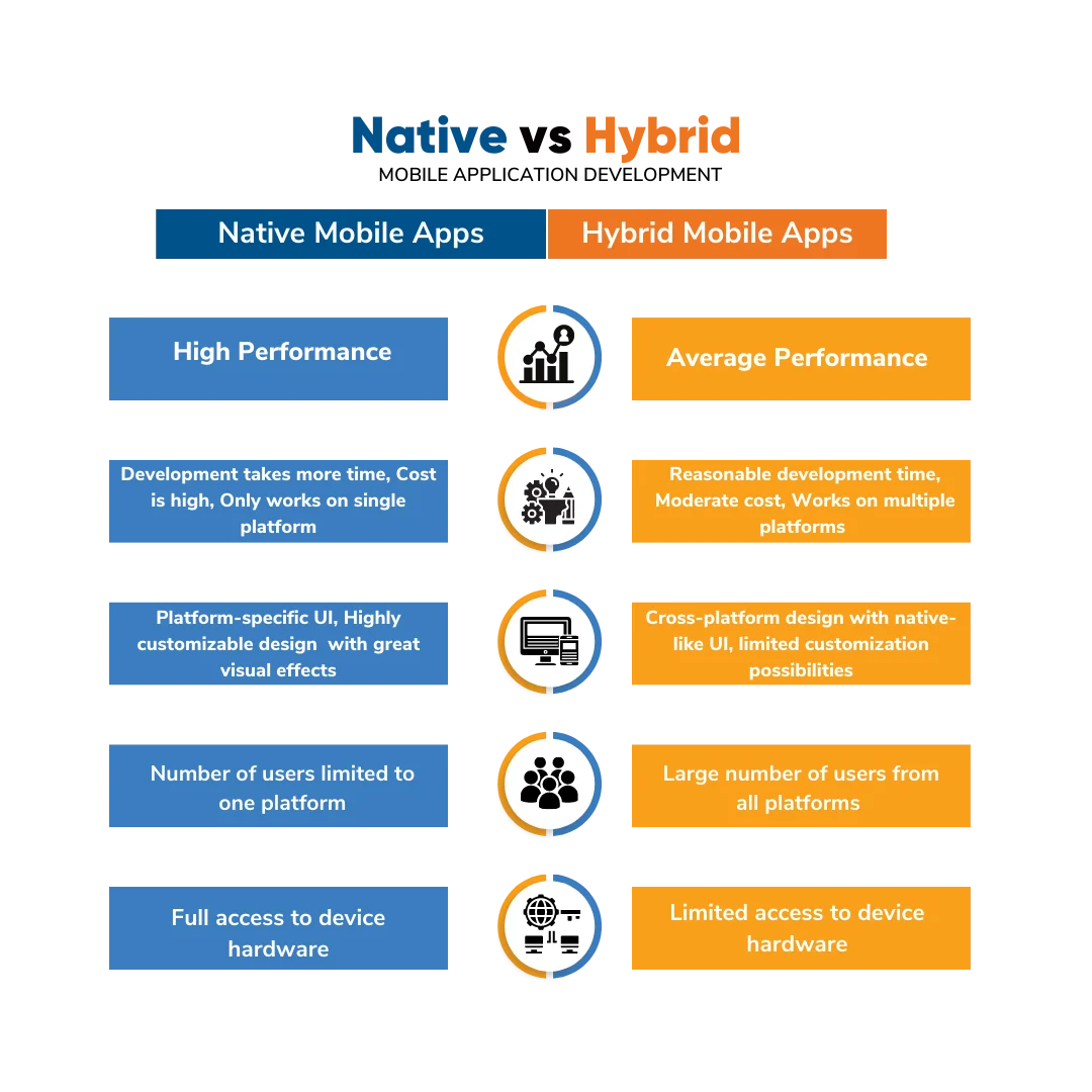 Perbandingan Biaya Aplikasi Android Native vs Hybrid